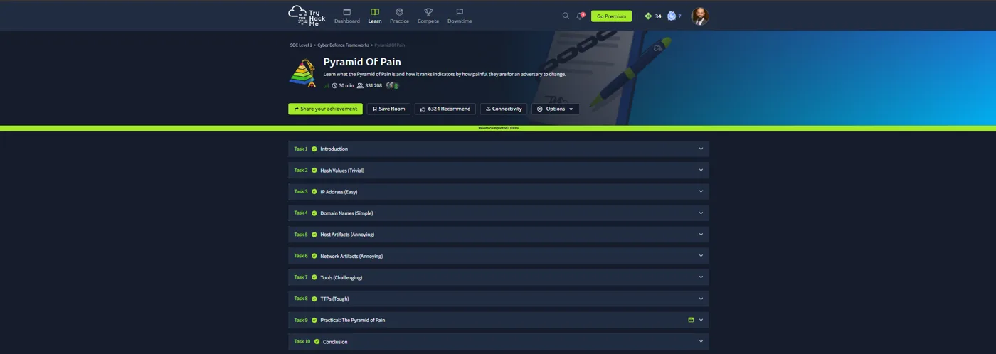 TryHackMe Pyramid of Pain room completed 100 percent