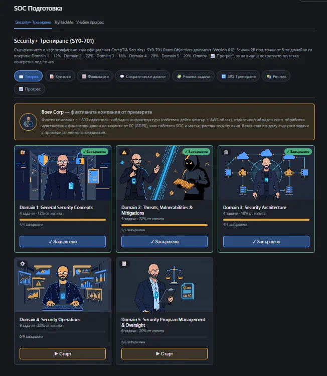 Security+ trainer home screen with the five exam domains and progress