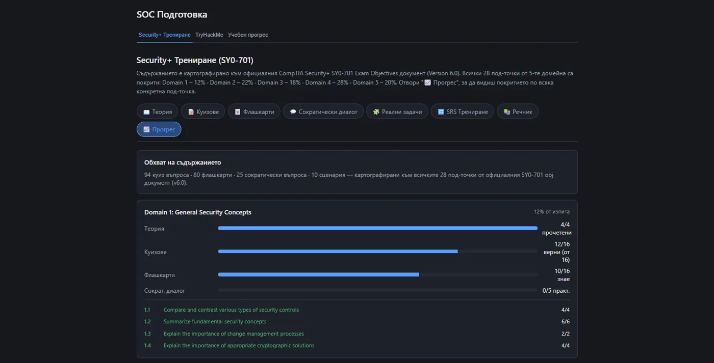 Security+ trainer progress per domain and sub-objective